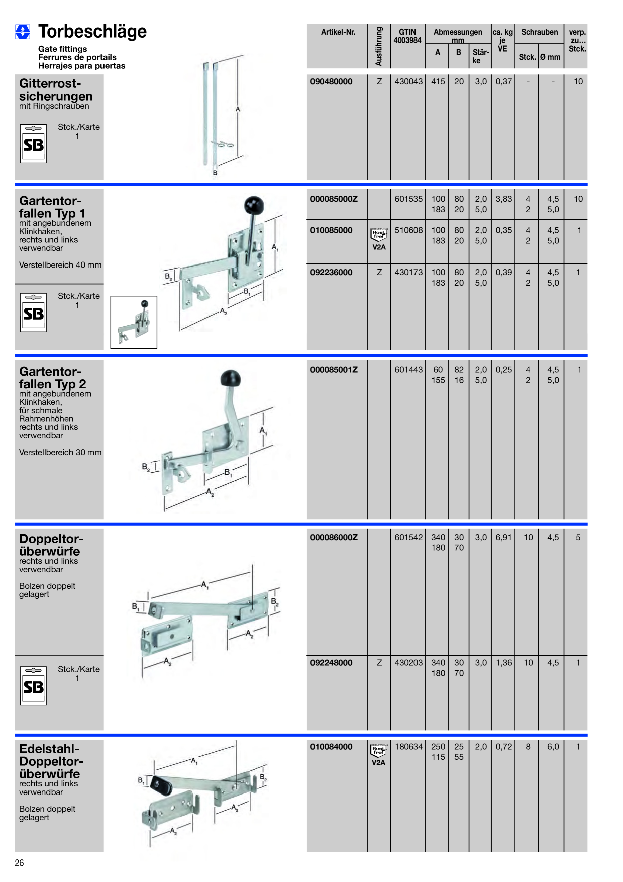 Catalog Overview Image