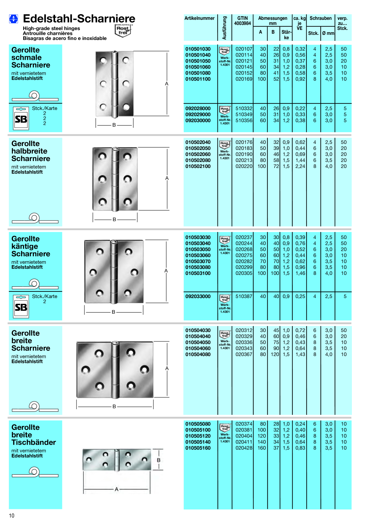 Catalog Overview Image