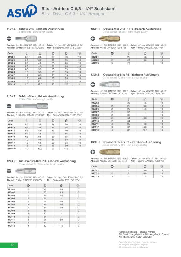 ASW Bit C 6,3 T 25 für Torx®Schrauben 1400 Z T 25x25 4050623100560