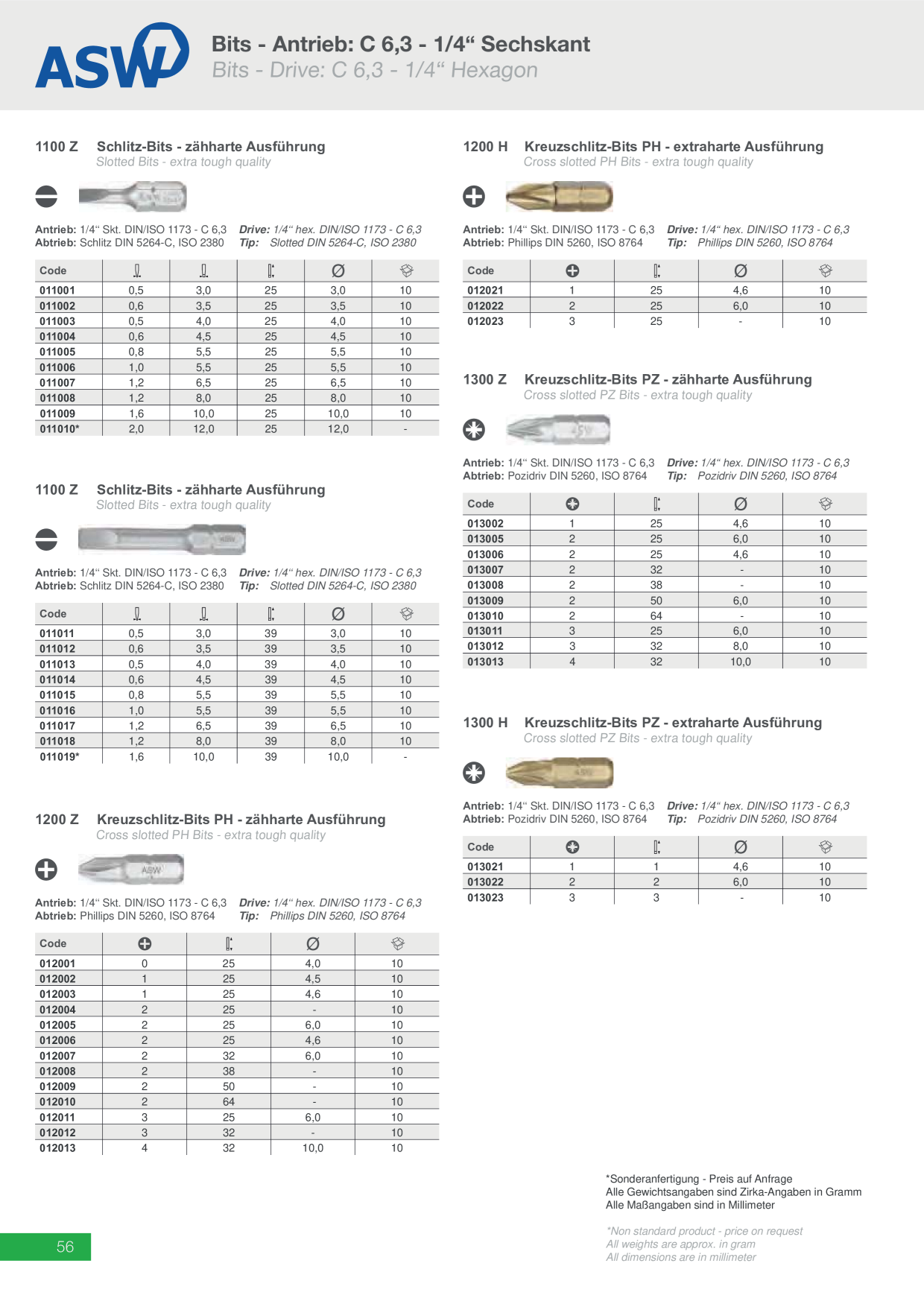 Catalog Overview Image