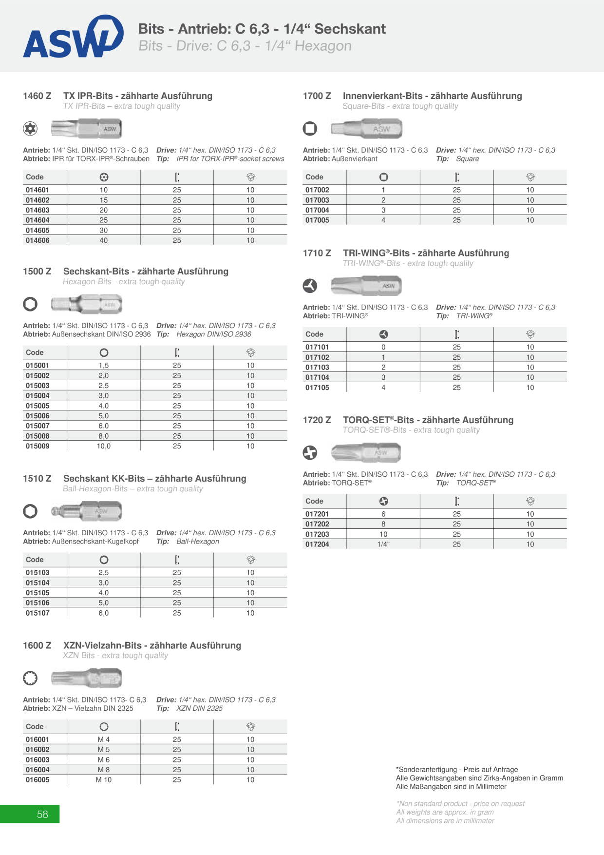 Catalog Overview Image