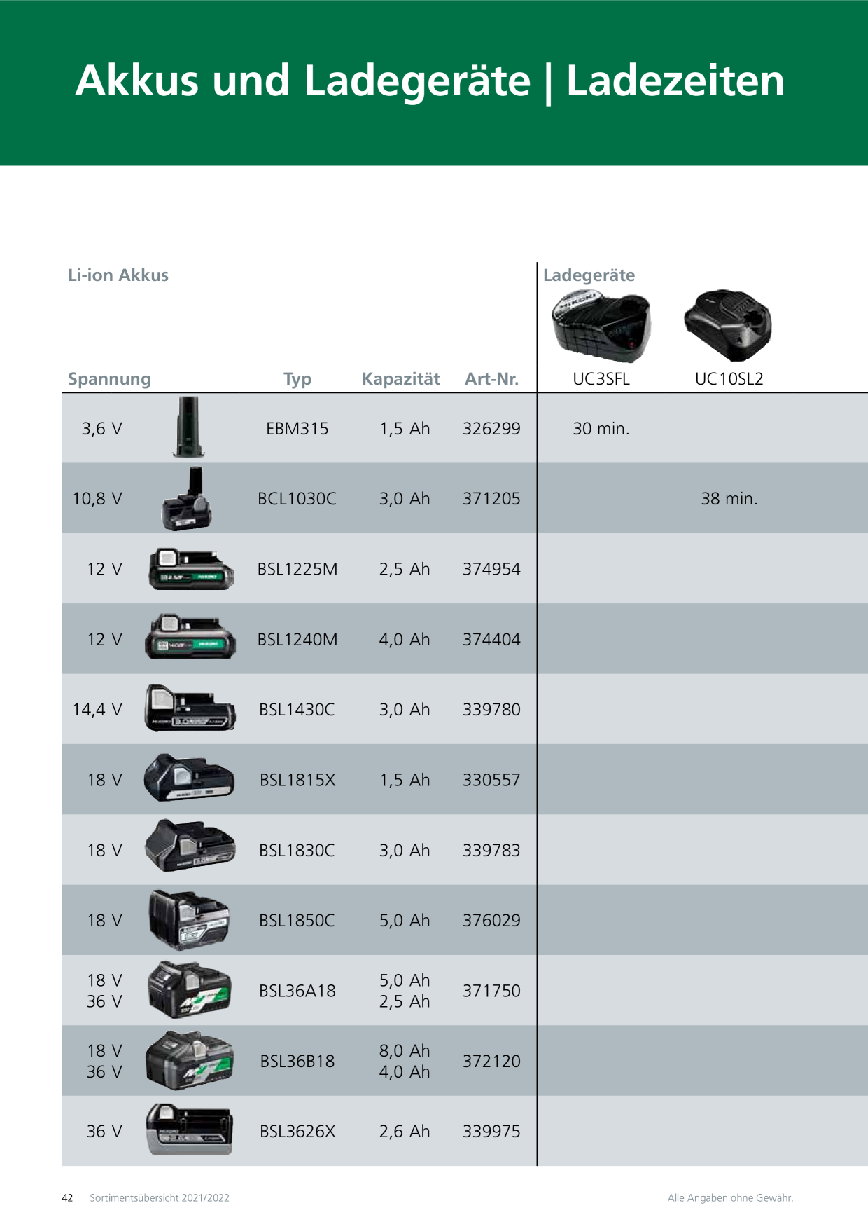Catalog Overview Image