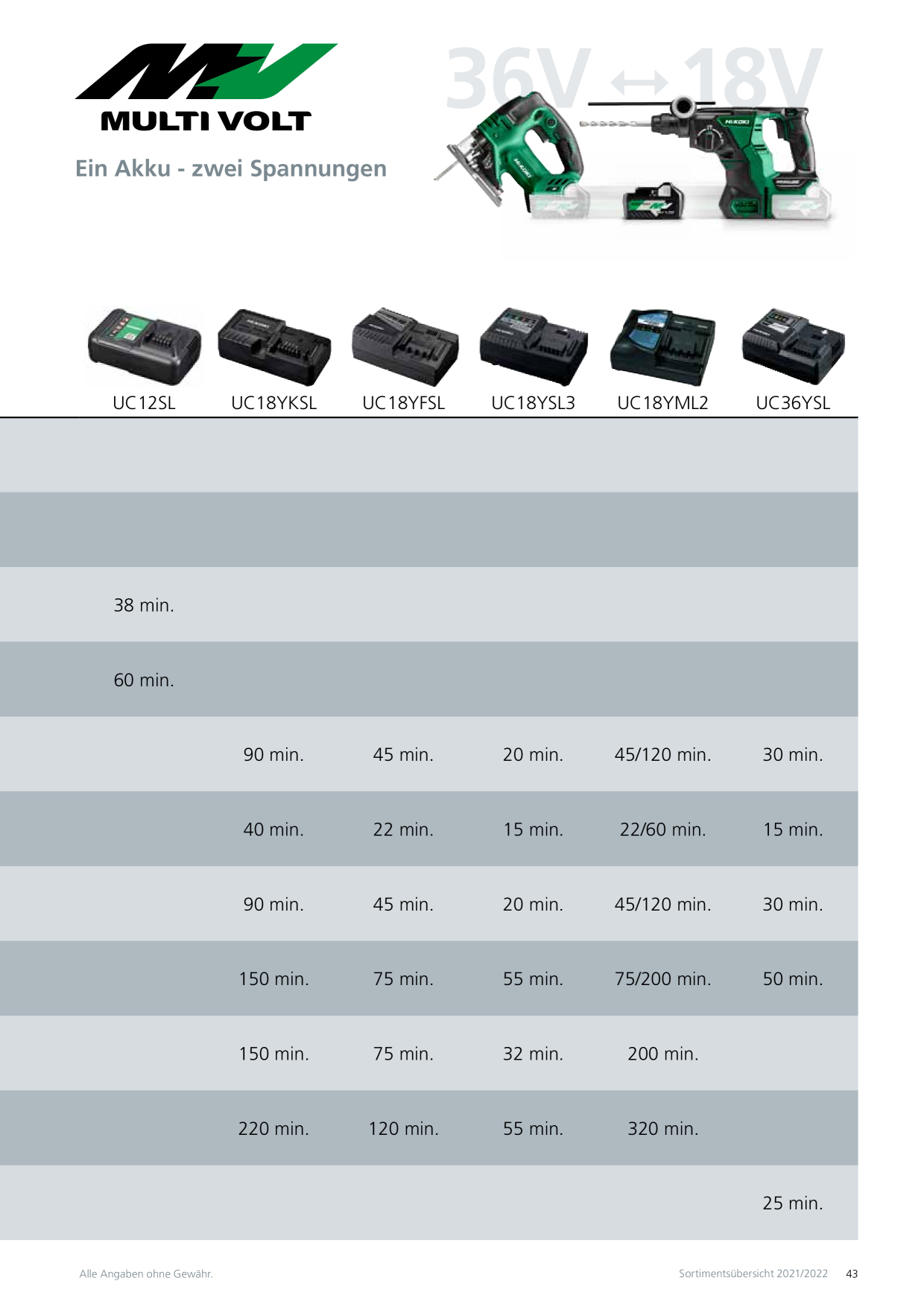 Catalog Overview Image