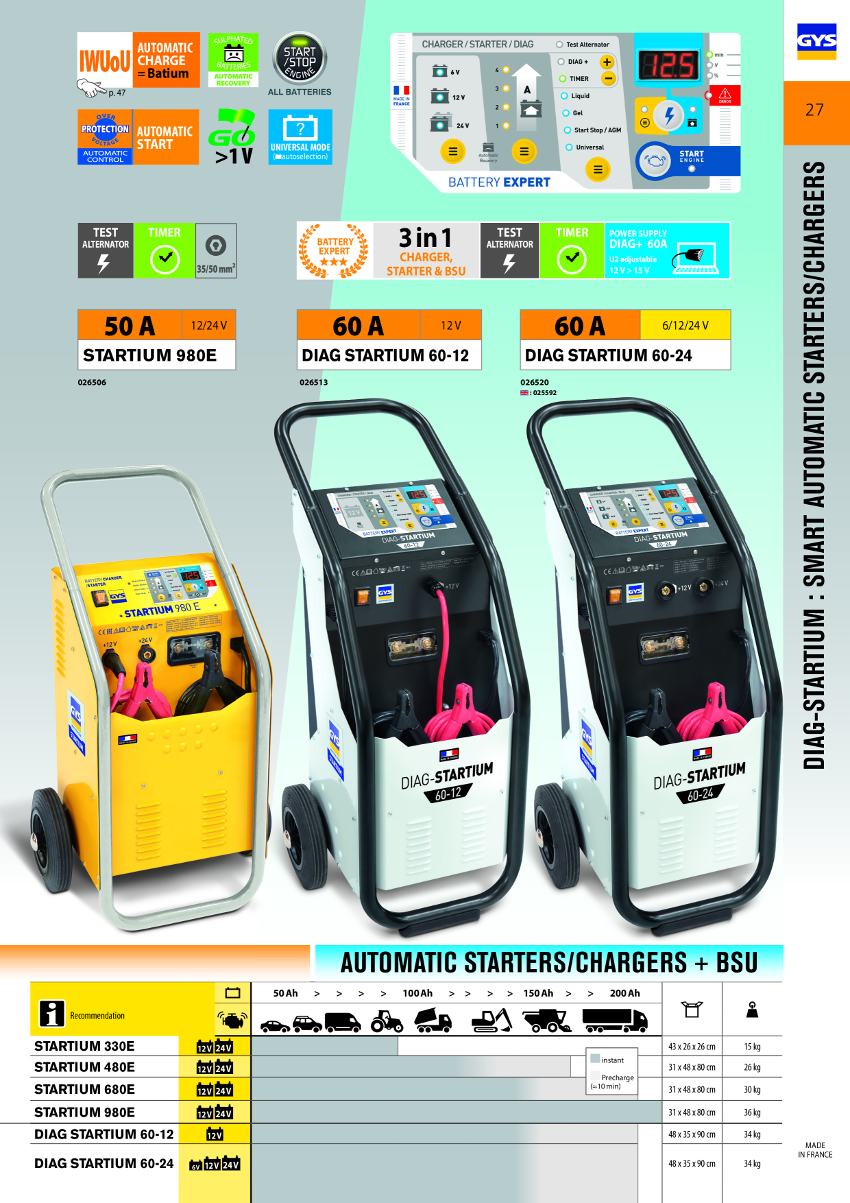 GYS Katalog Batterieservicegeräte Schweißgerät Schutzgasschweißen