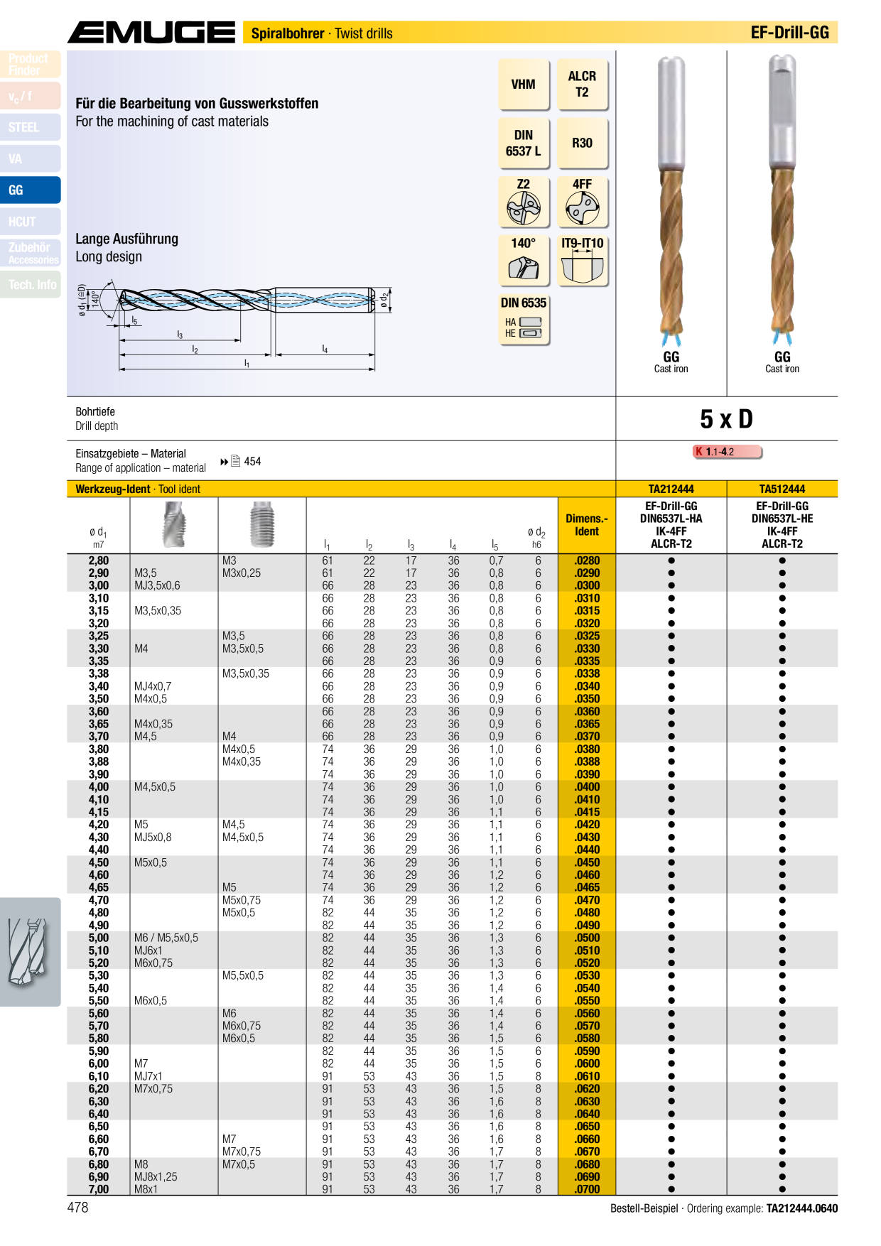 Catalog Overview Image