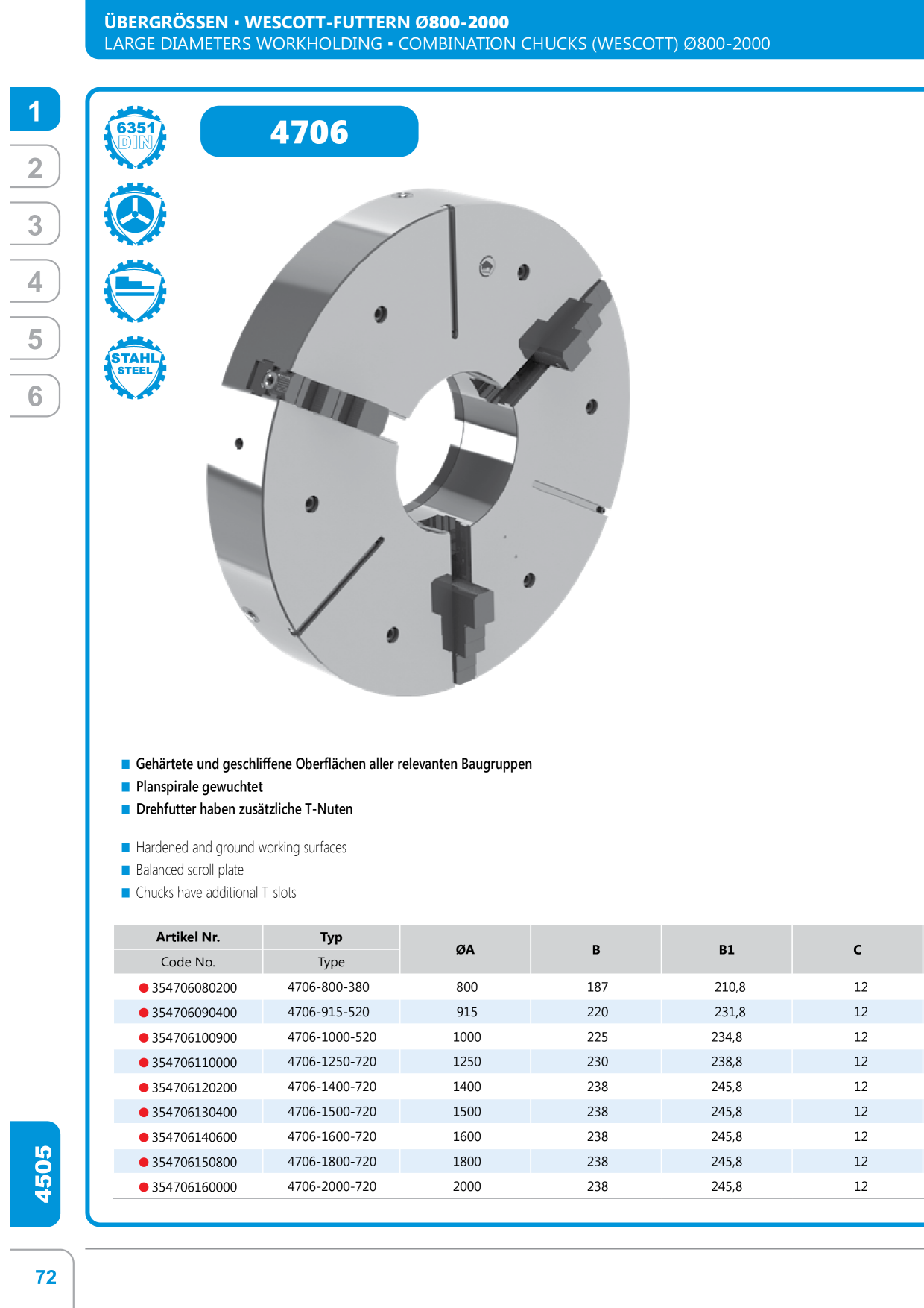 Catalog Overview Image