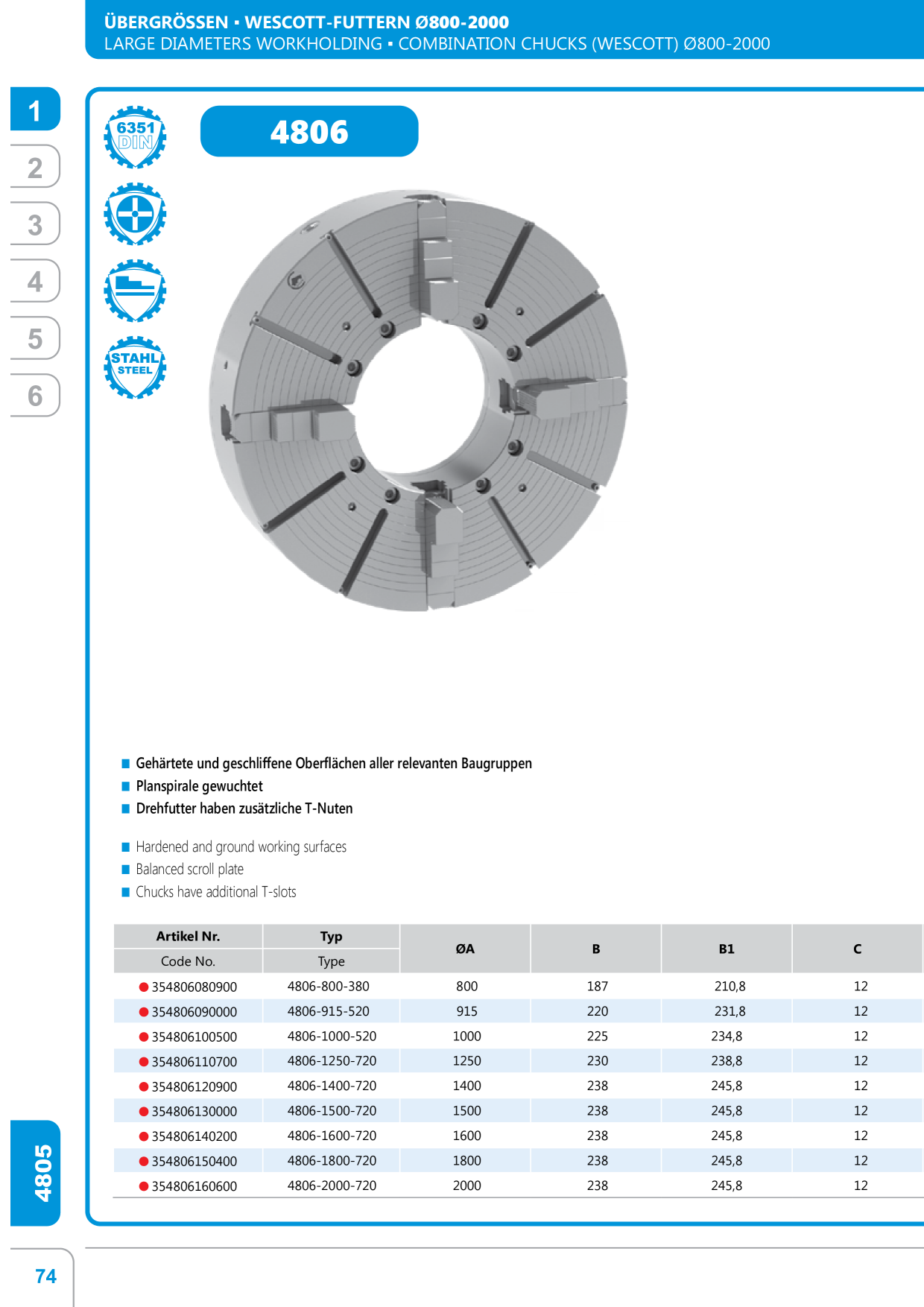 Catalog Overview Image