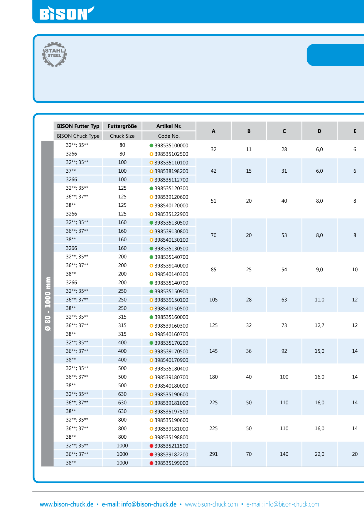 Catalog Overview Image