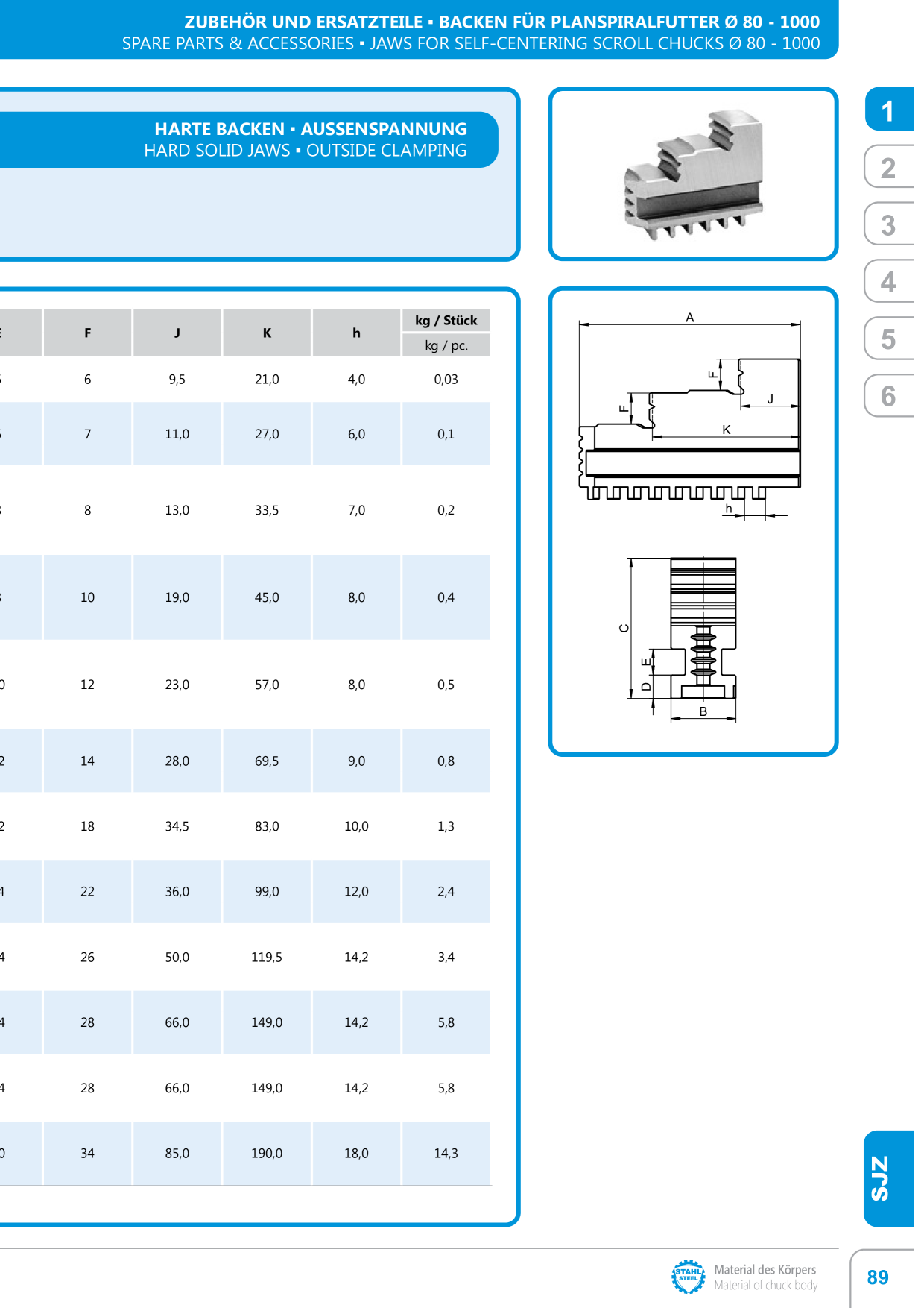 Catalog Overview Image