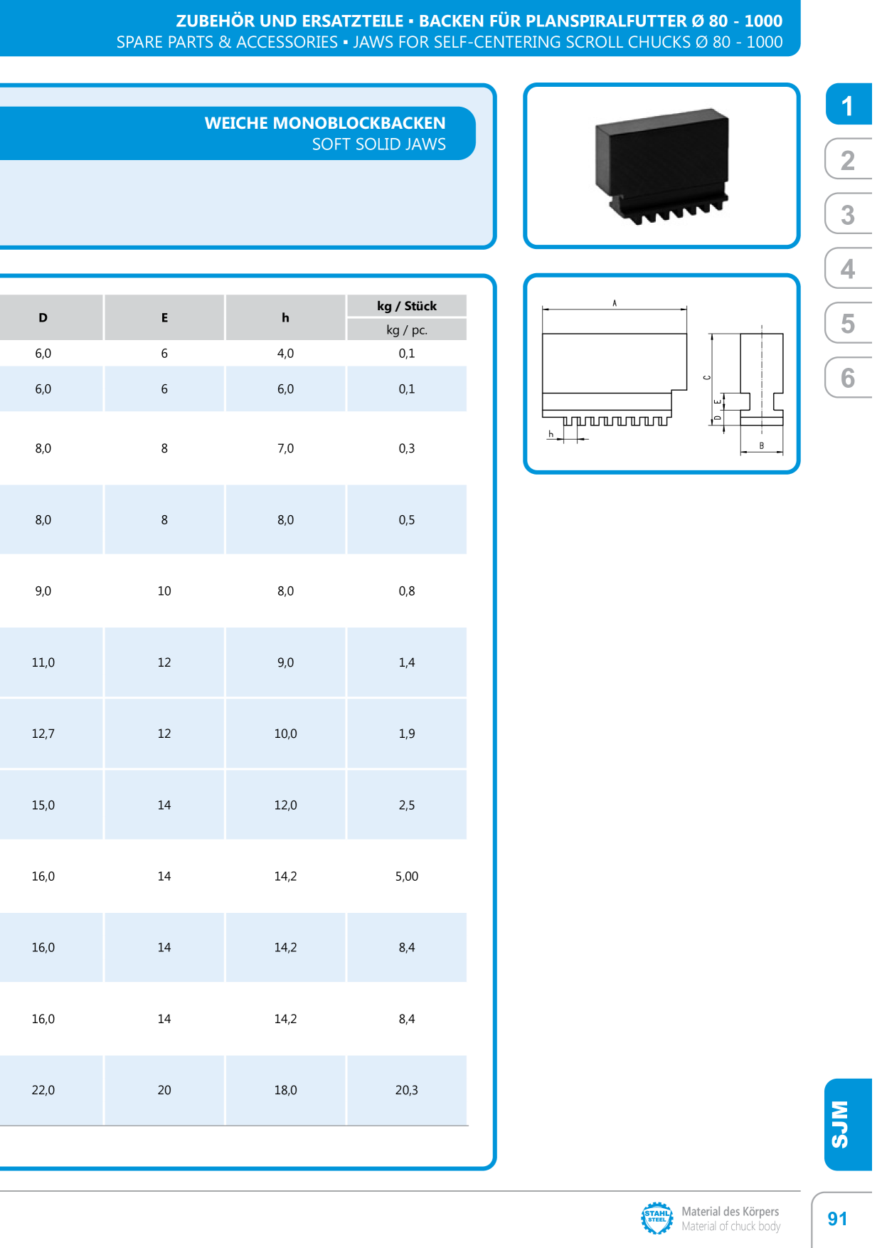 Catalog Overview Image