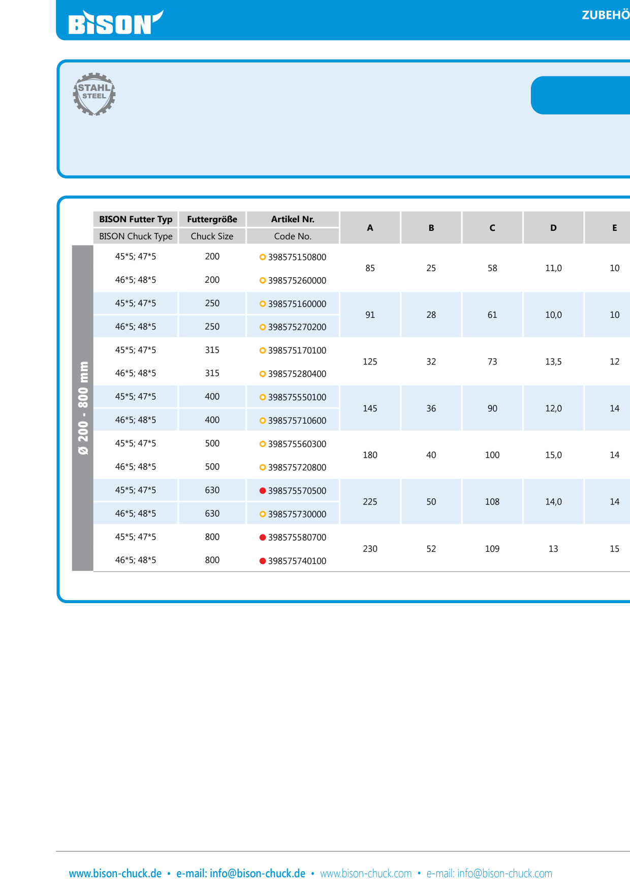 Catalog Overview Image
