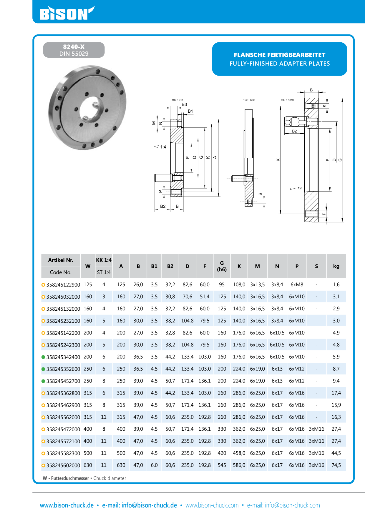 Catalog Overview Image