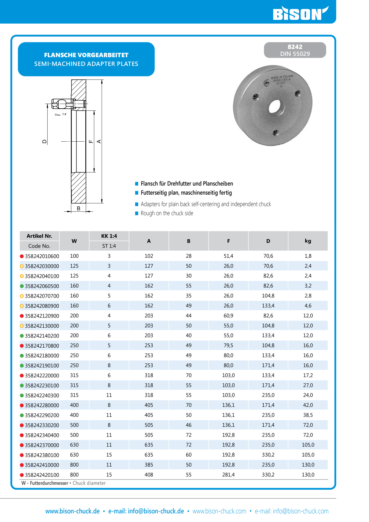Catalog Overview Image