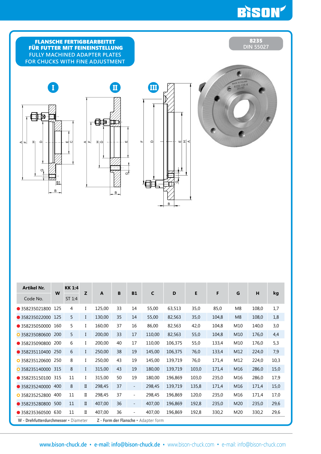 Catalog Overview Image