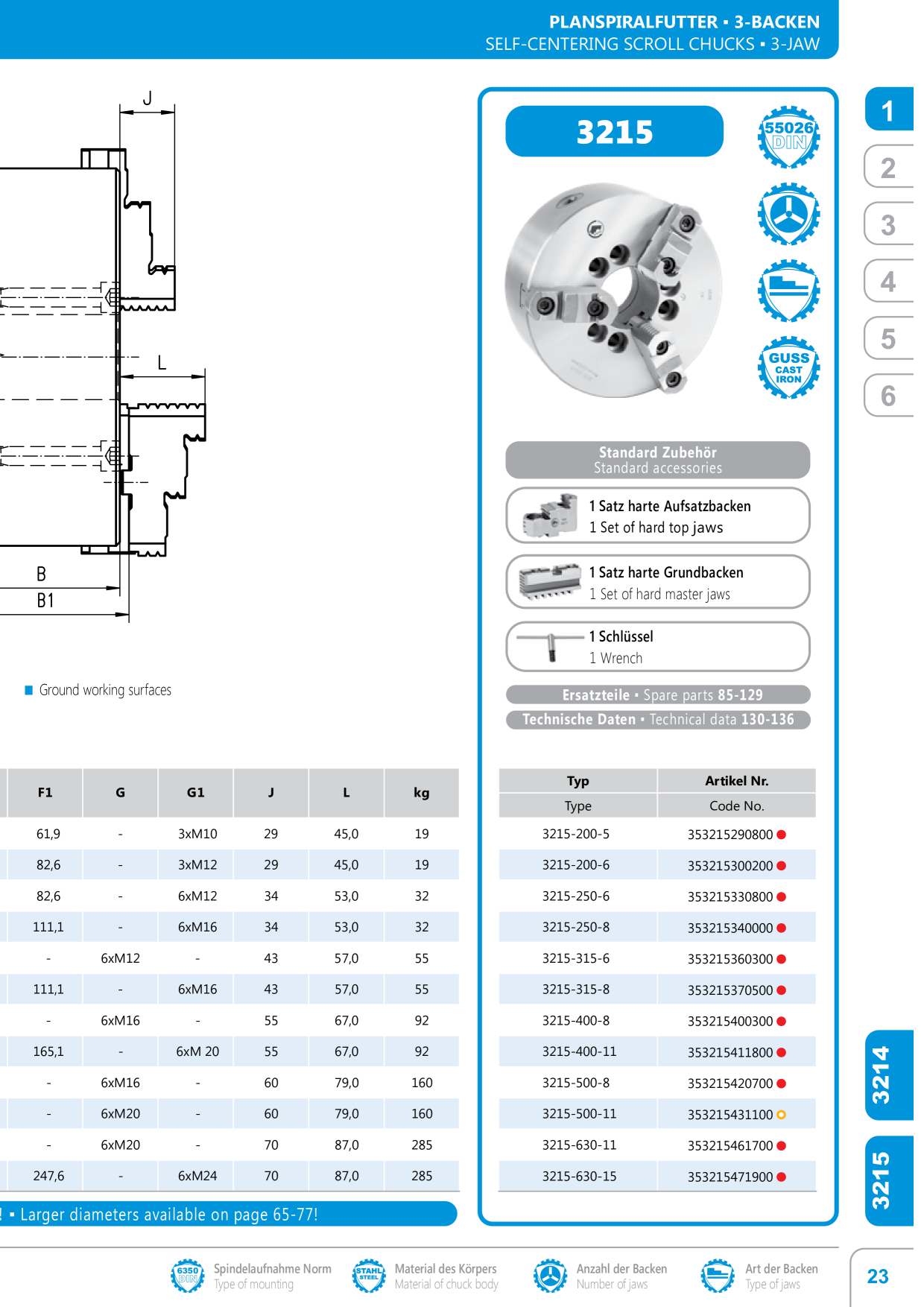 Catalog Overview Image