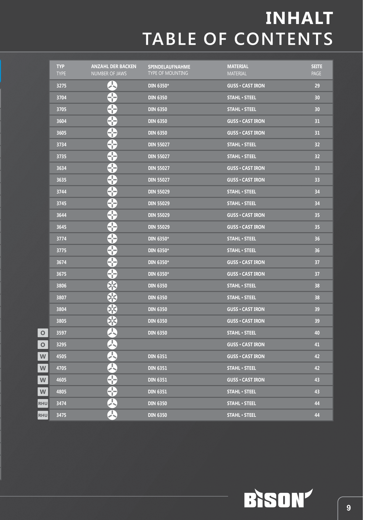 Catalog Overview Image