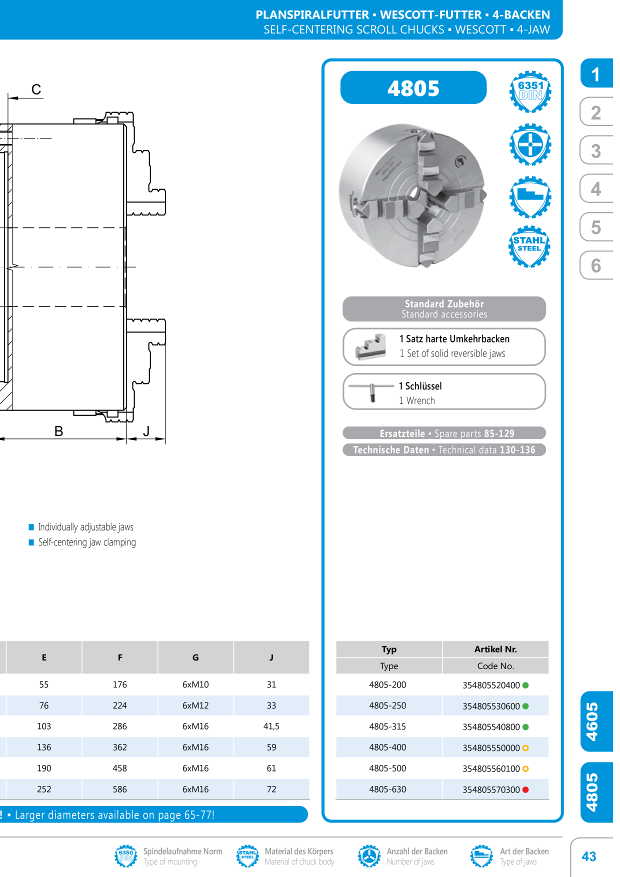 Catalog Overview Image