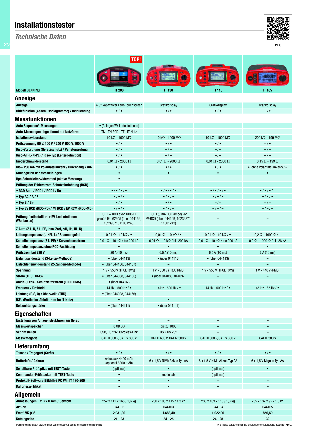 Catalog Overview Image