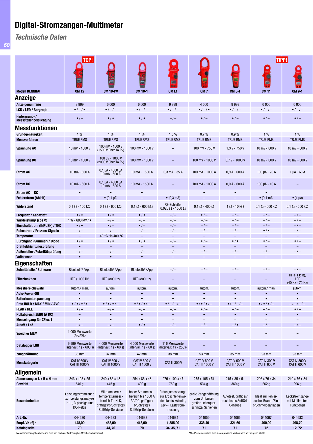 Catalog Overview Image