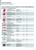 BENNING Hauptkatalog Prüf-, Mess- und Sicherheitsgeräte NR.: 438 Seite 16
