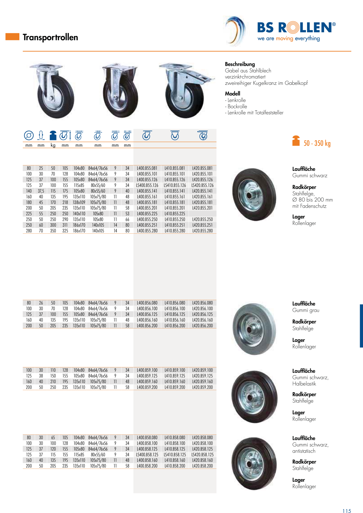 Catalog Overview Image