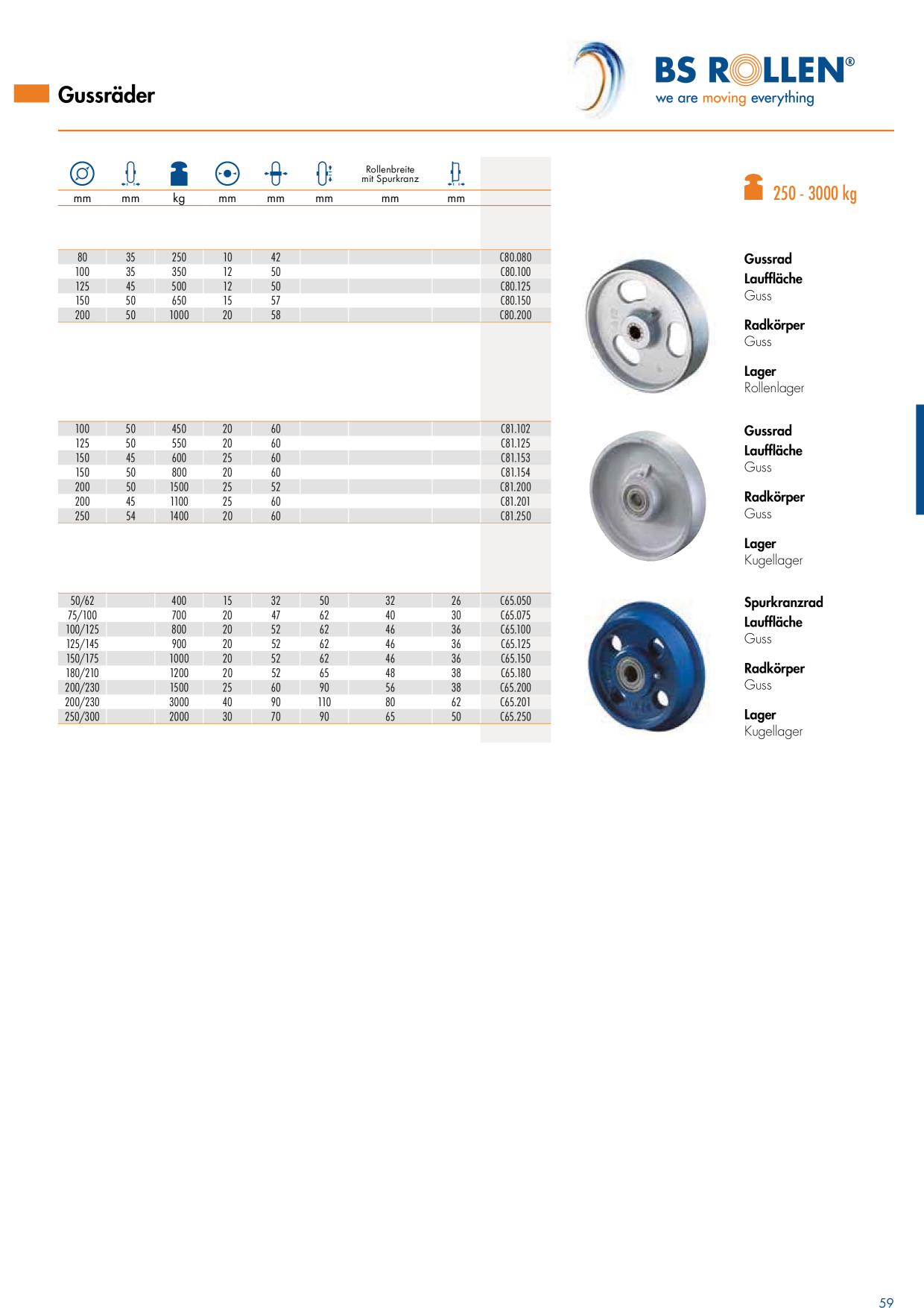Catalog Overview Image