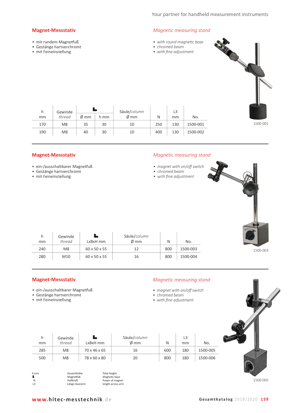 Catalog Overview Image