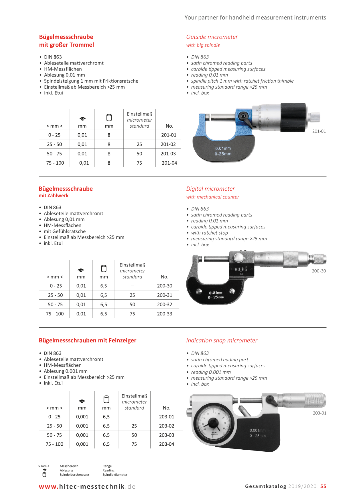 Catalog Overview Image