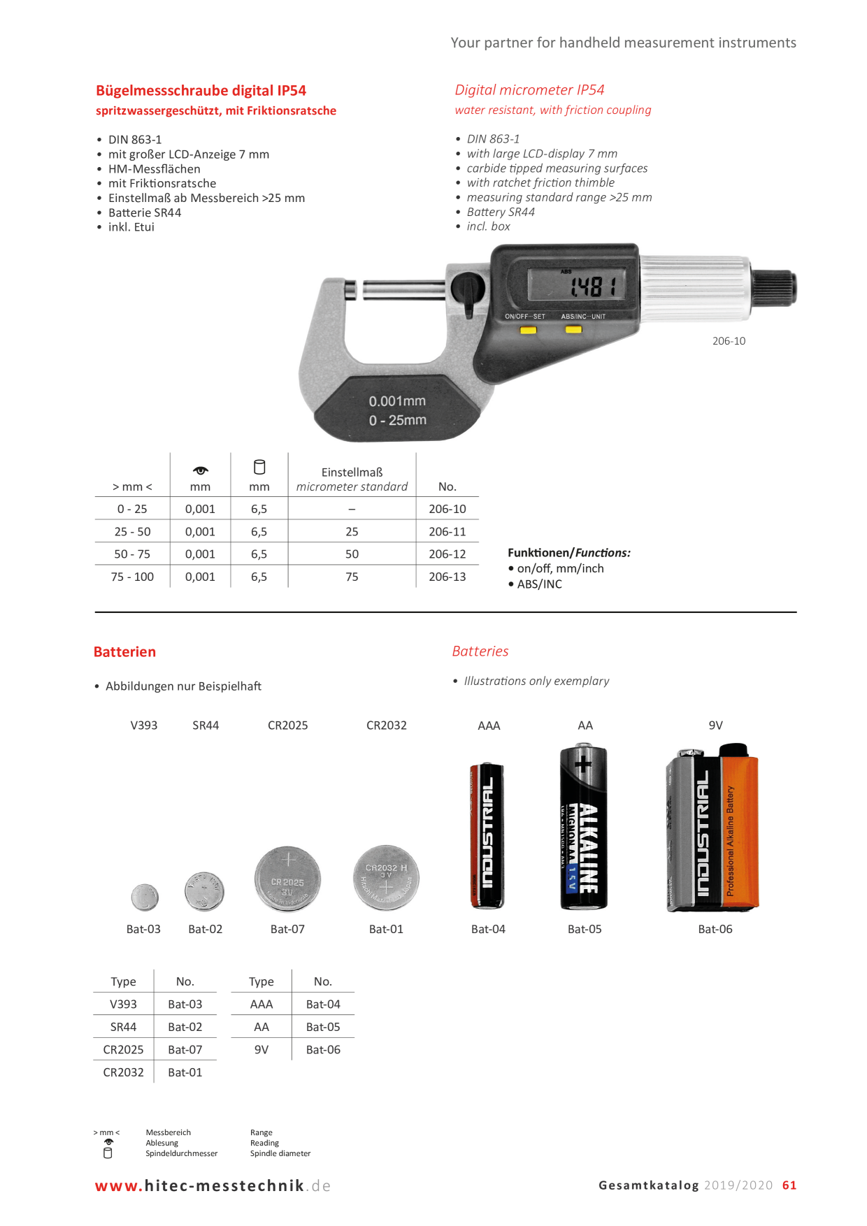 Catalog Overview Image
