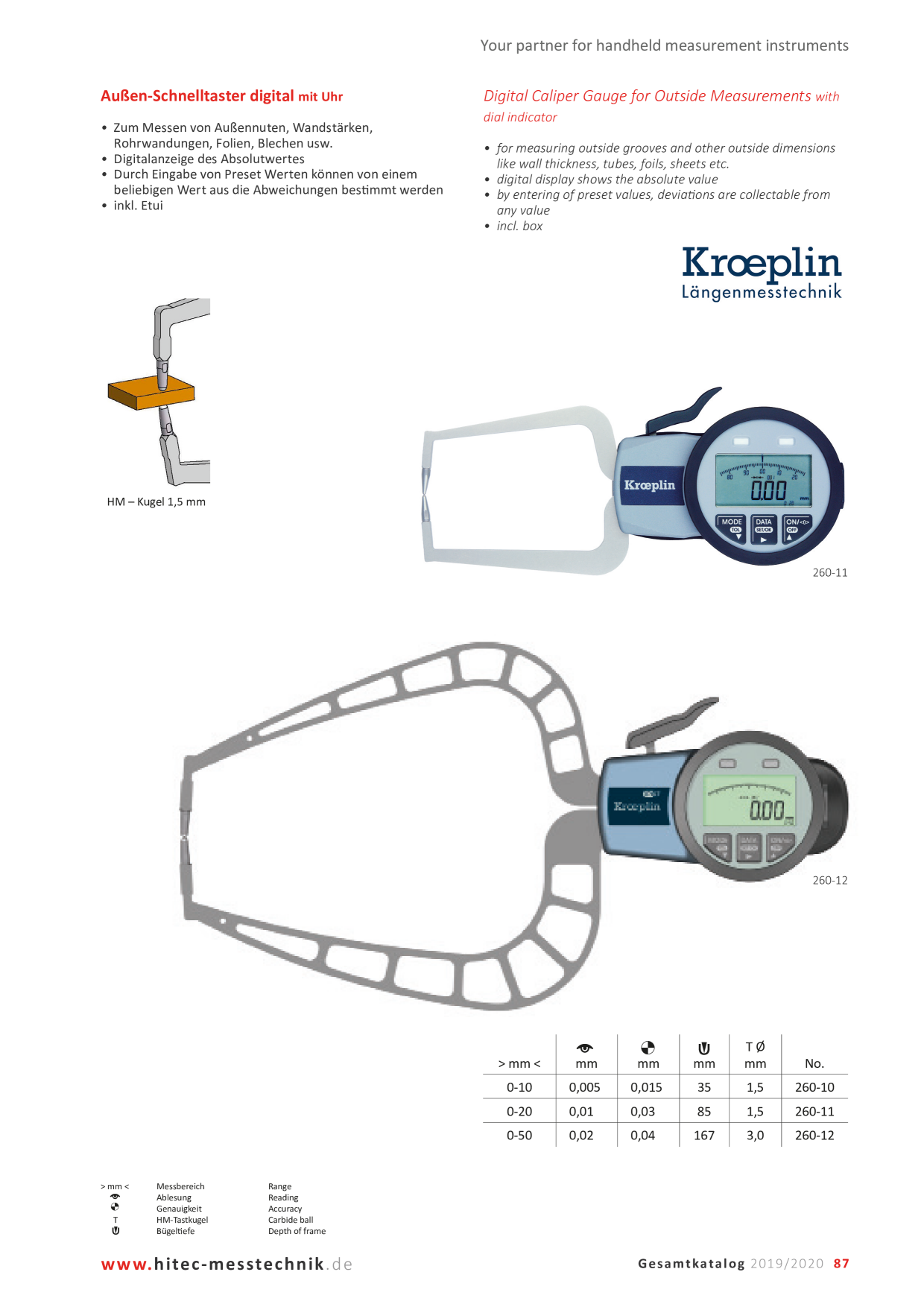 Catalog Overview Image