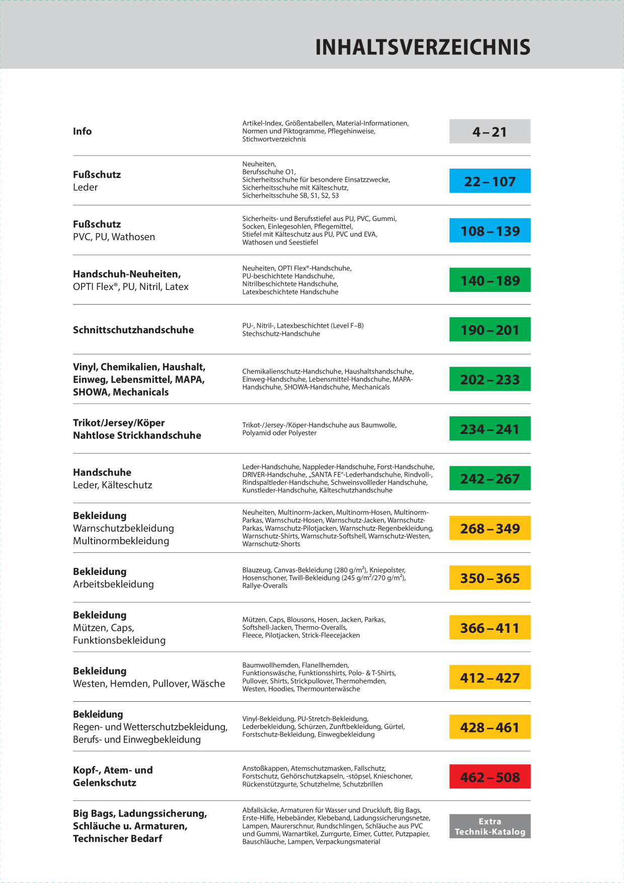 Catalog Overview Image