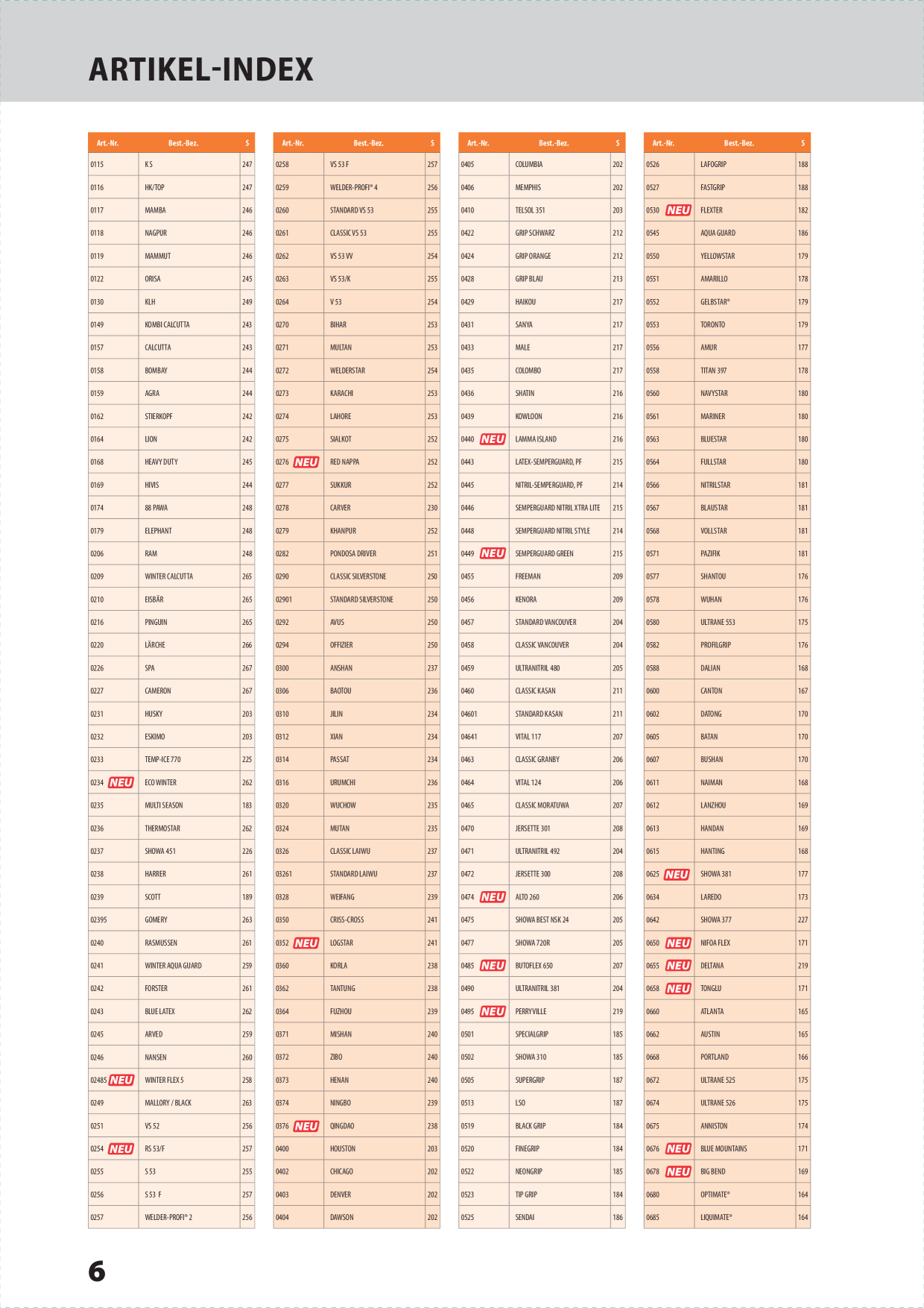 Catalog Overview Image
