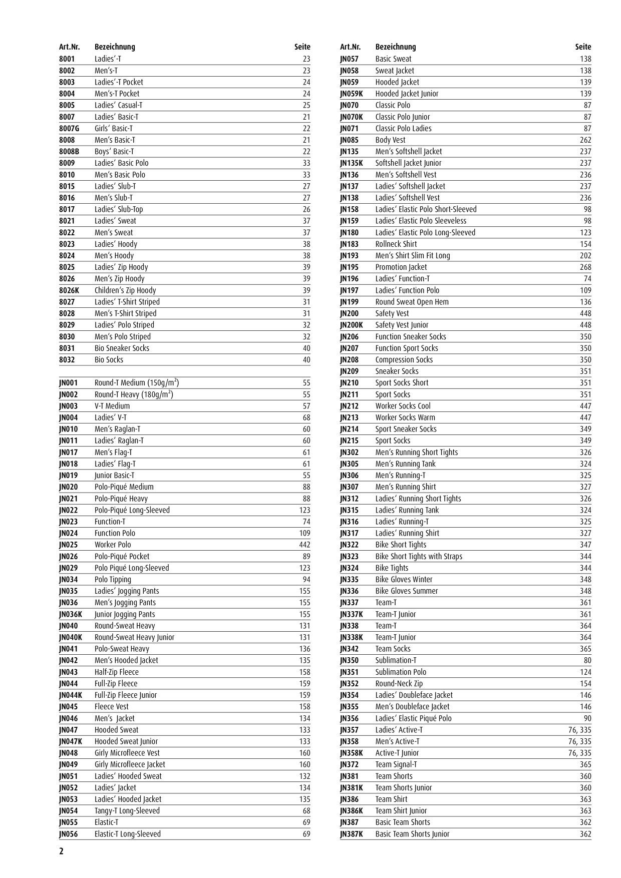 Catalog Overview Image