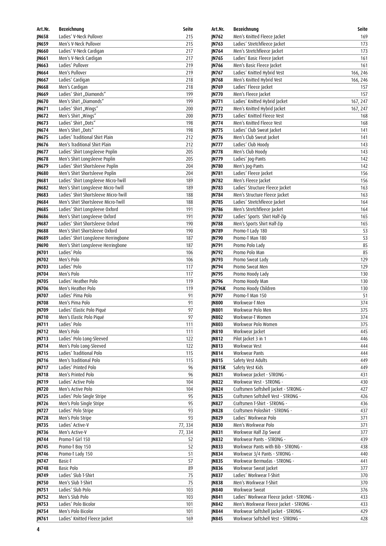 Catalog Overview Image