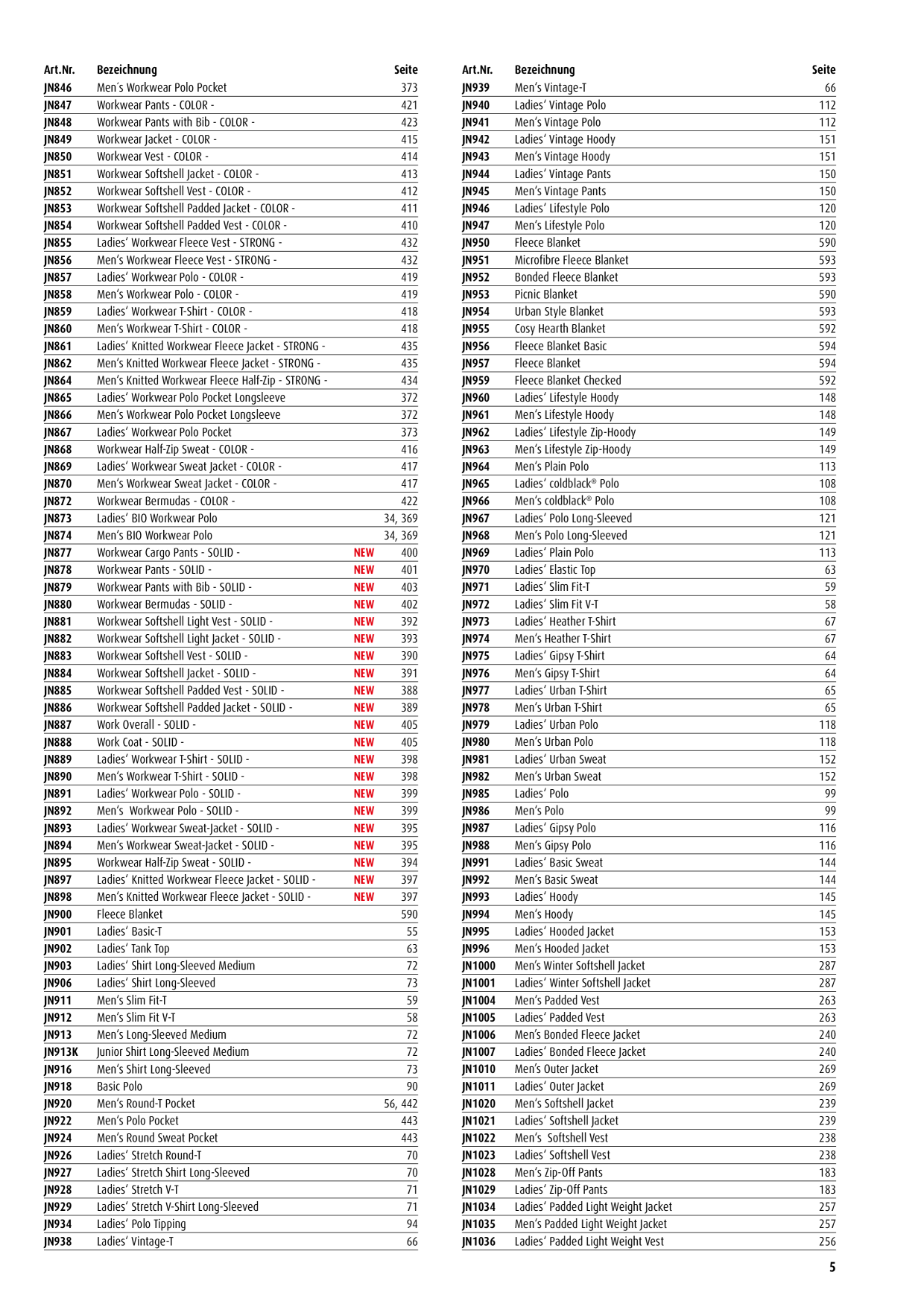 Catalog Overview Image