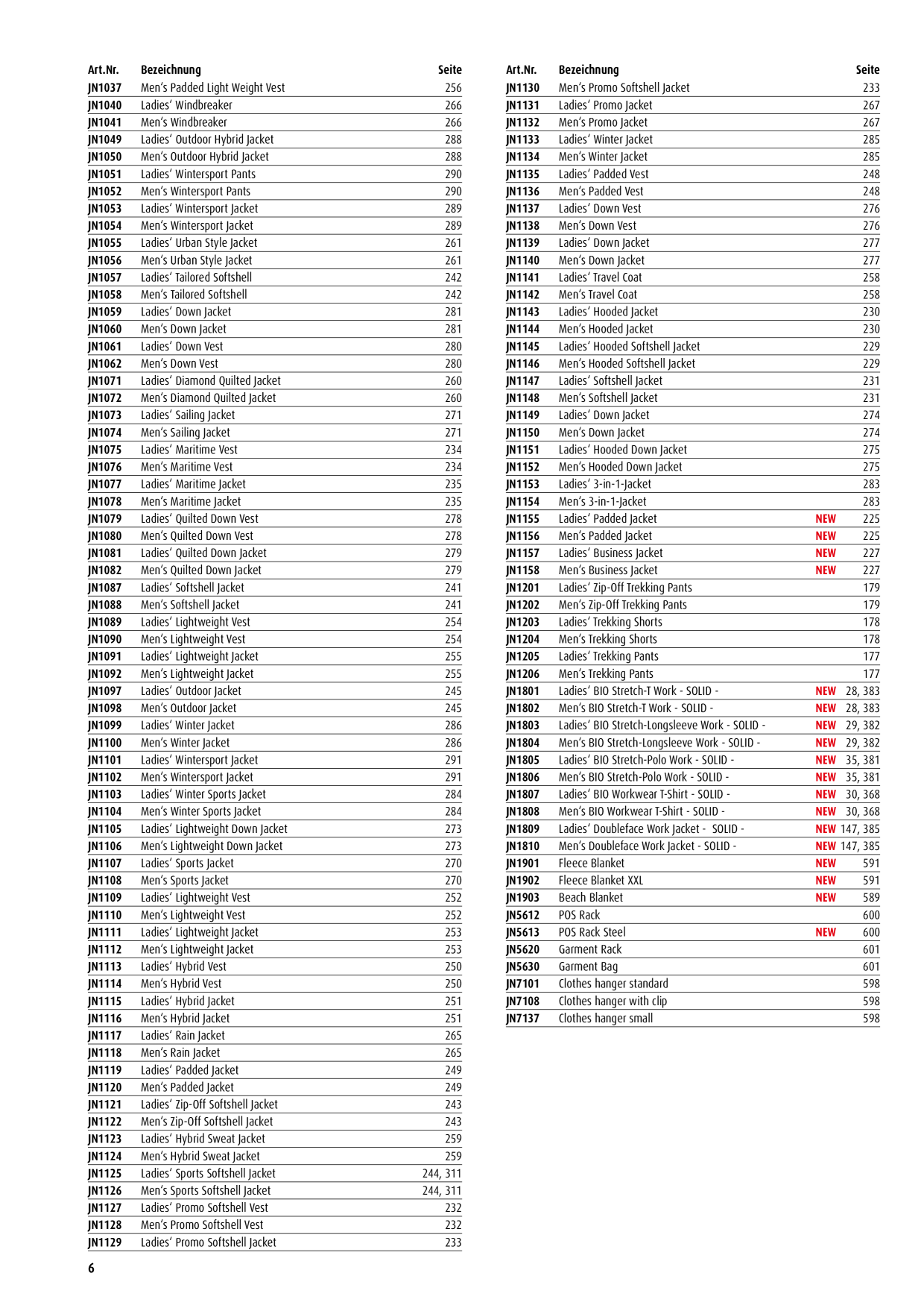 Catalog Overview Image