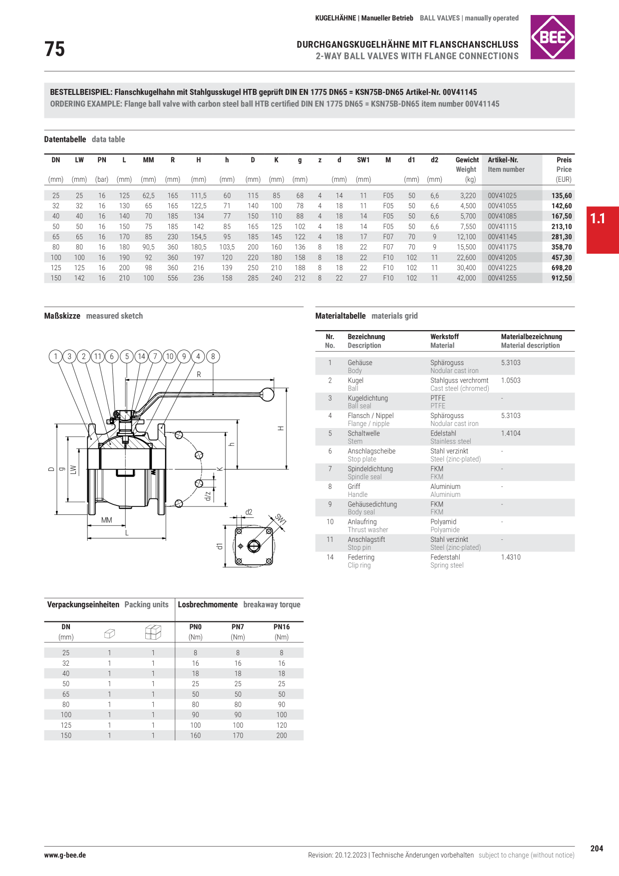 Catalog Overview Image