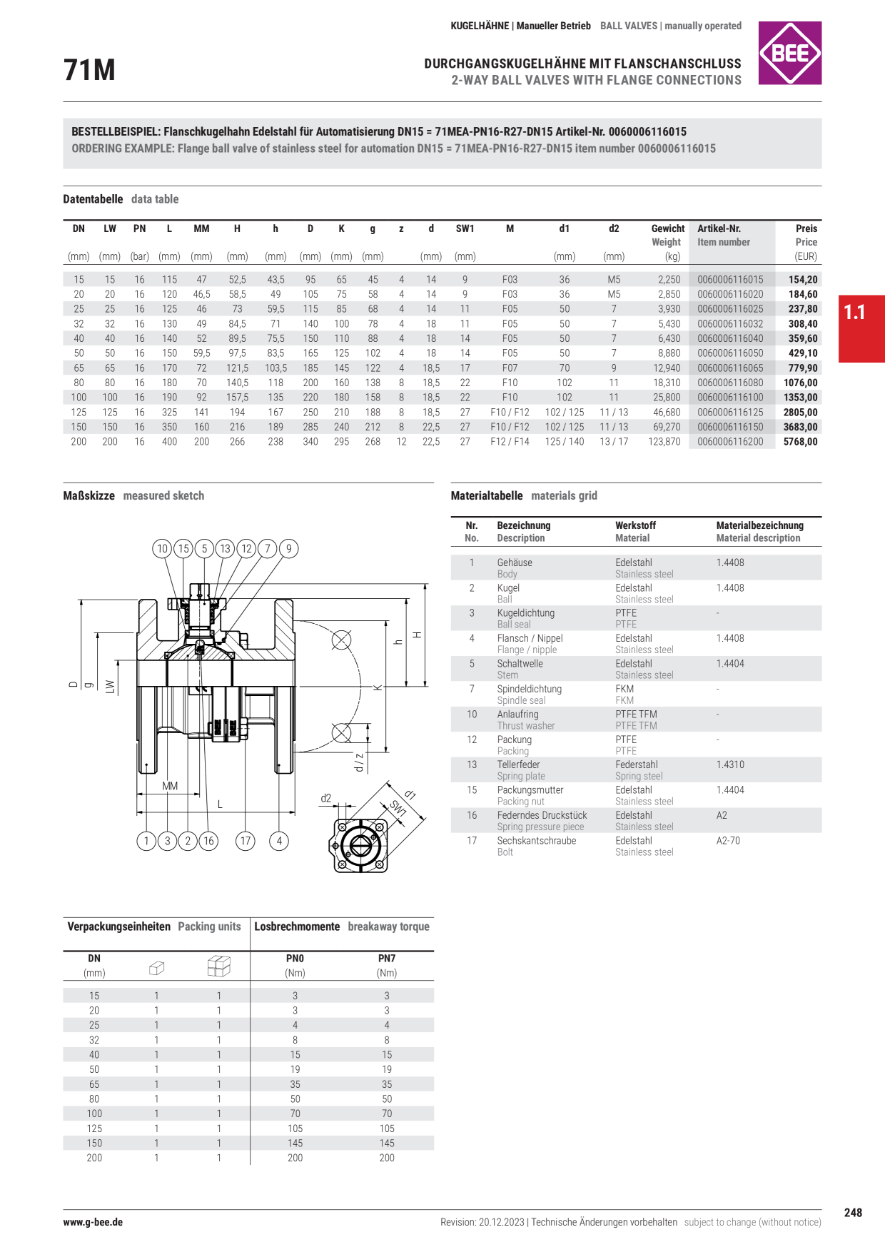 Catalog Overview Image