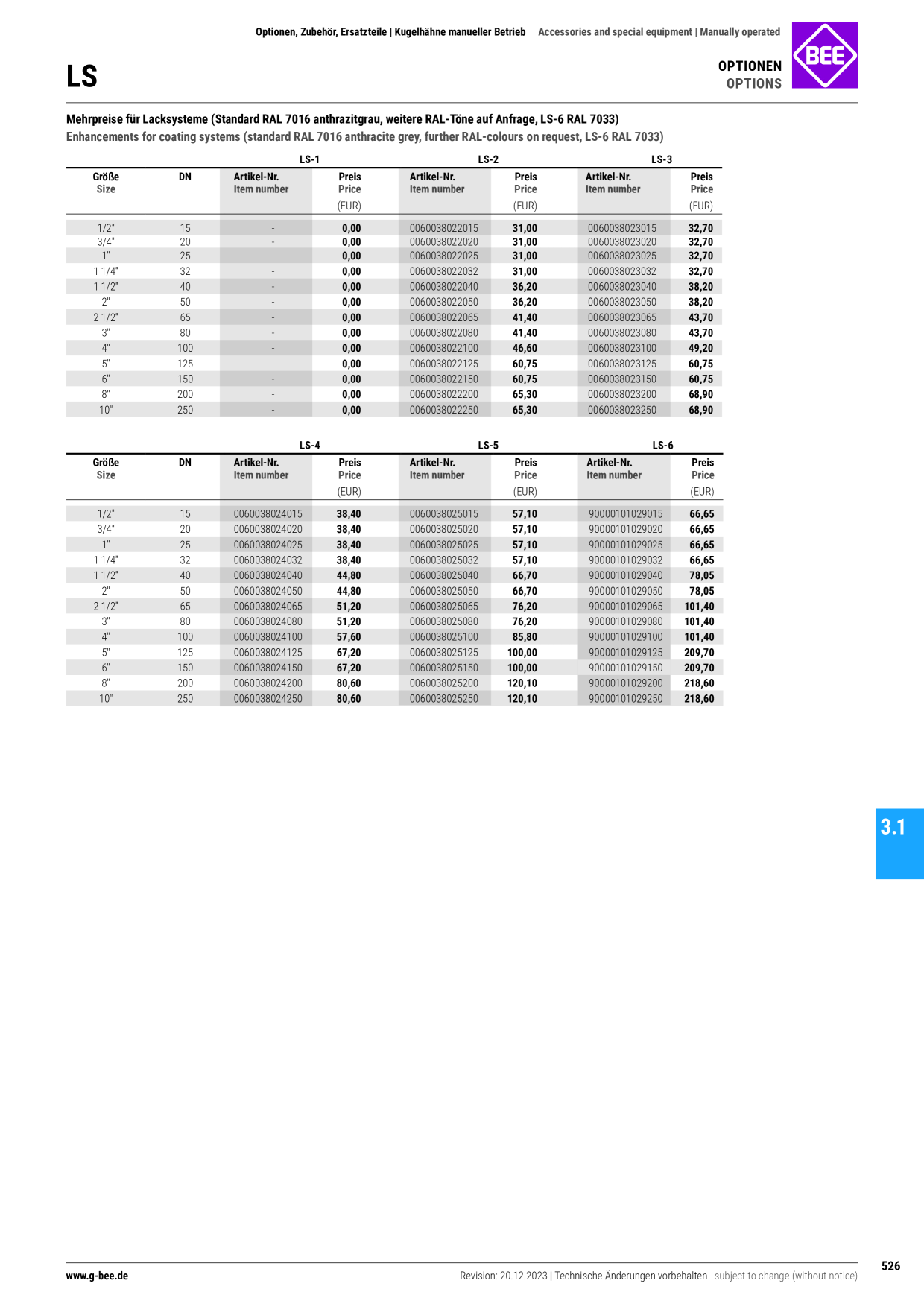 Catalog Overview Image
