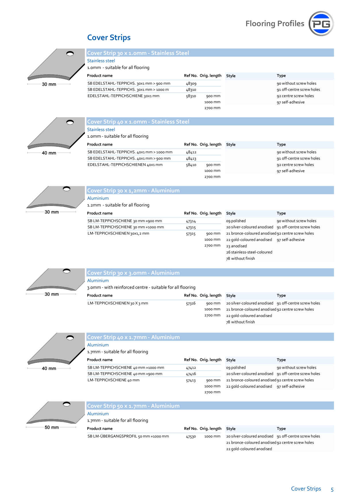 Catalog Overview Image