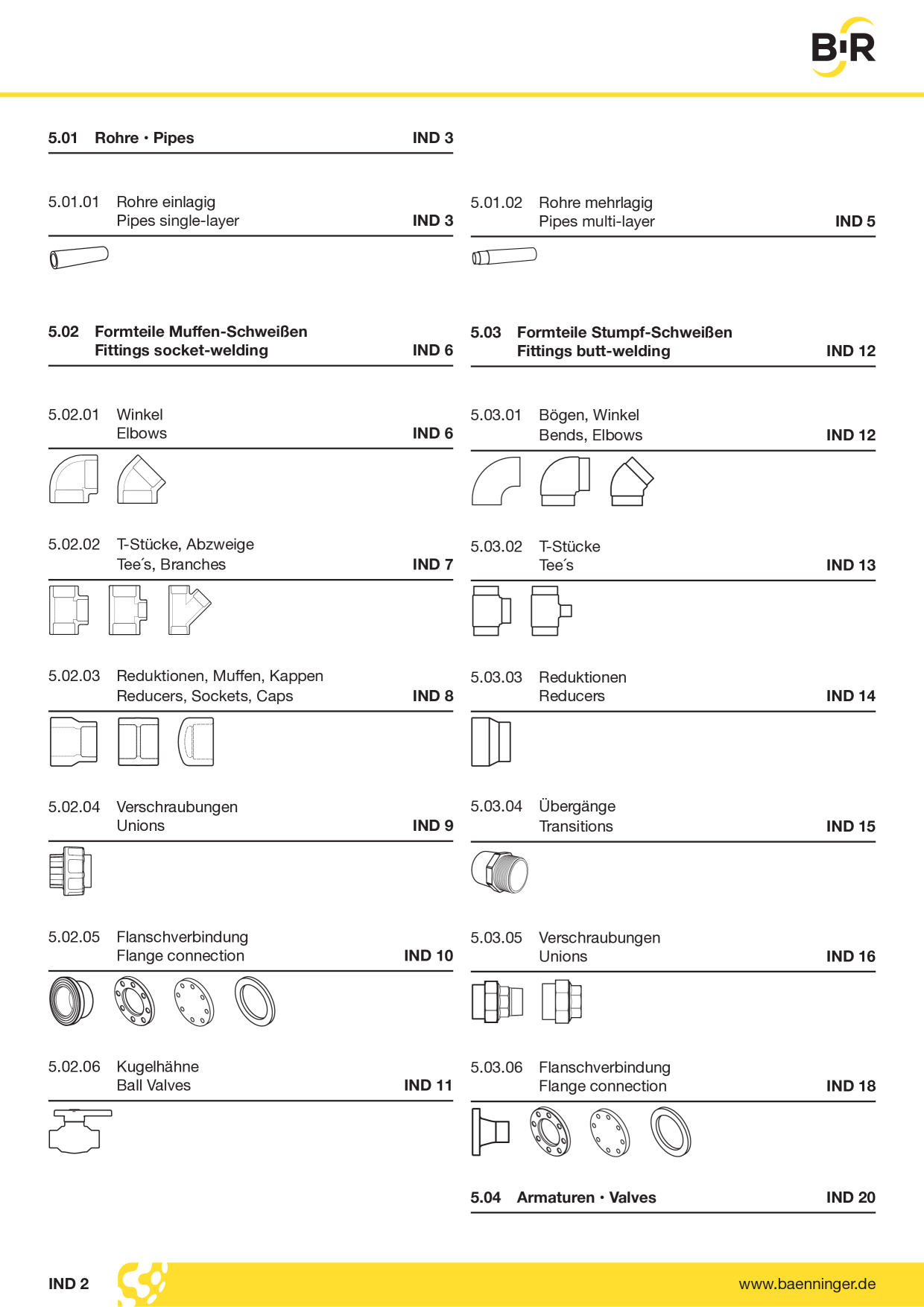 Catalog Overview Image