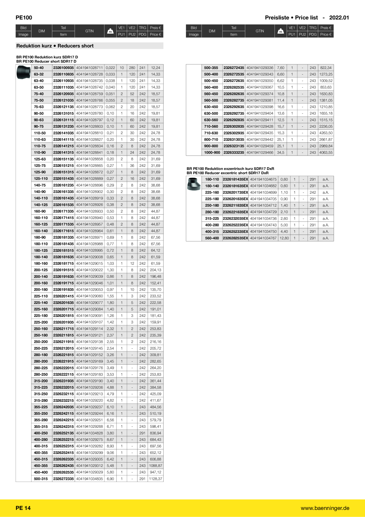 Catalog Overview Image