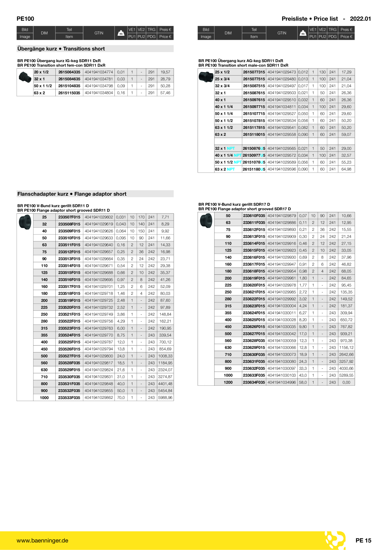 Catalog Overview Image