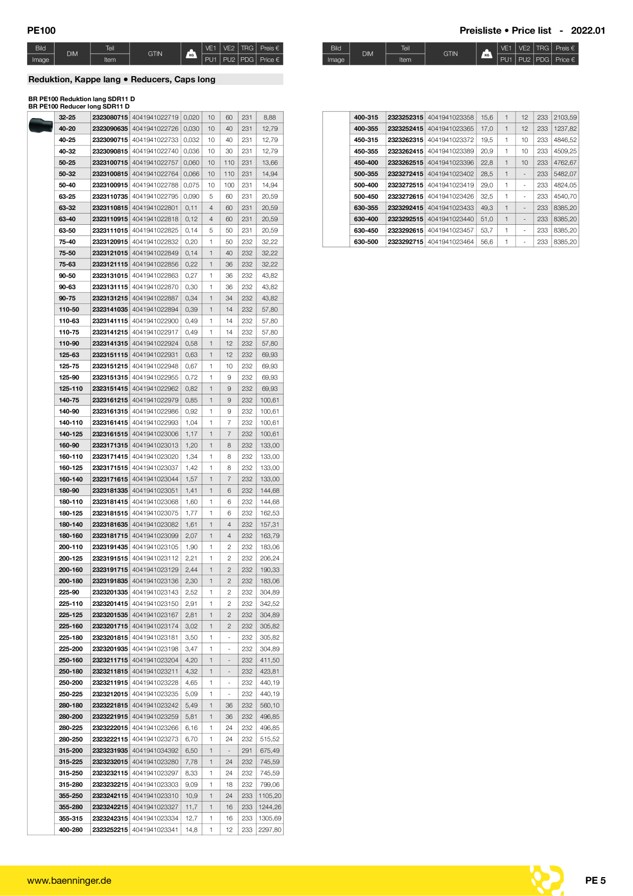 Catalog Overview Image