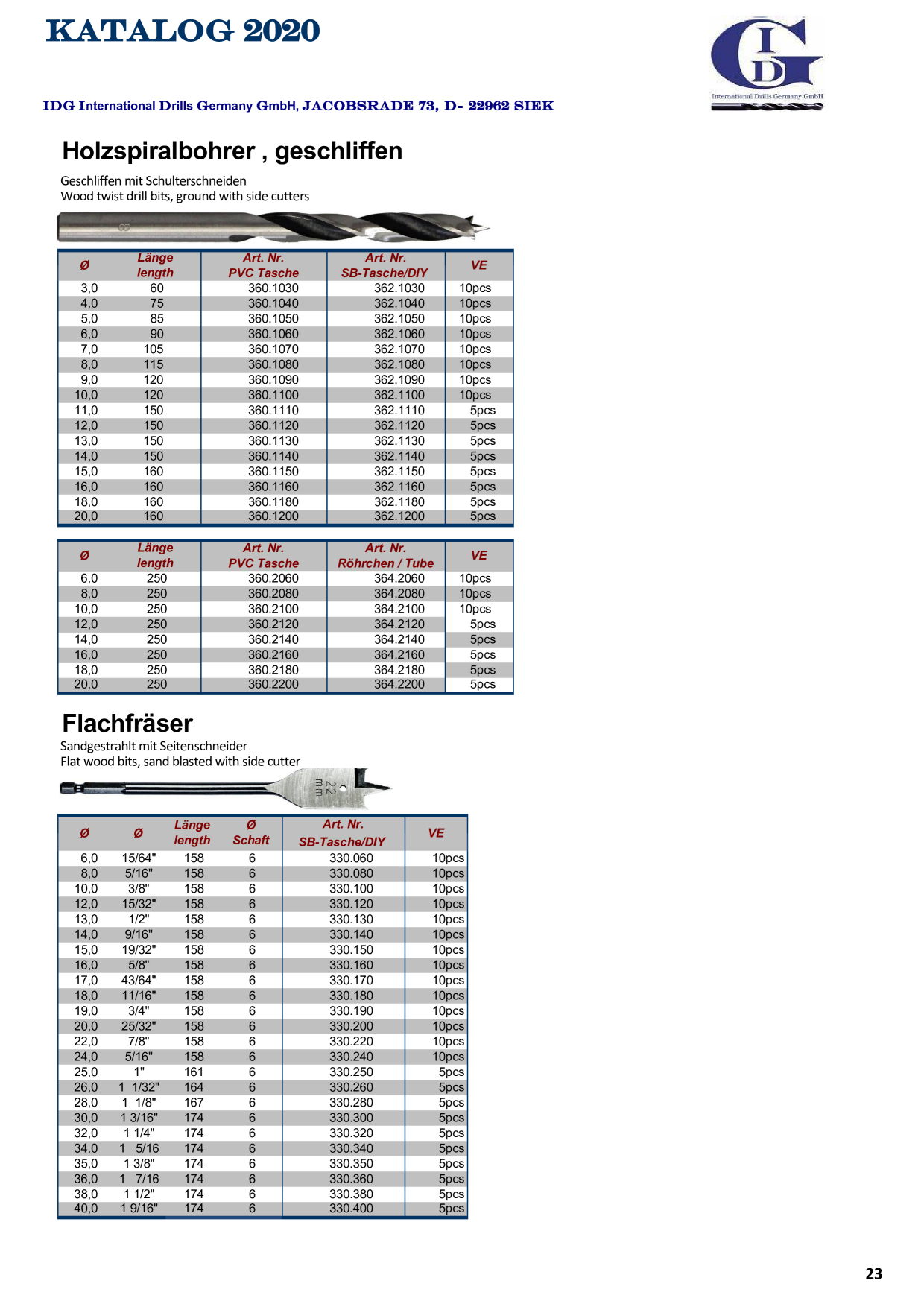 Catalog Overview Image