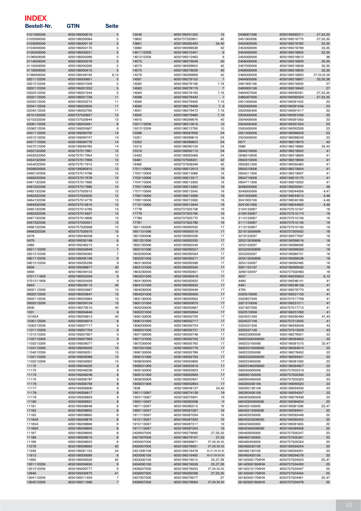 Catalog Overview Image