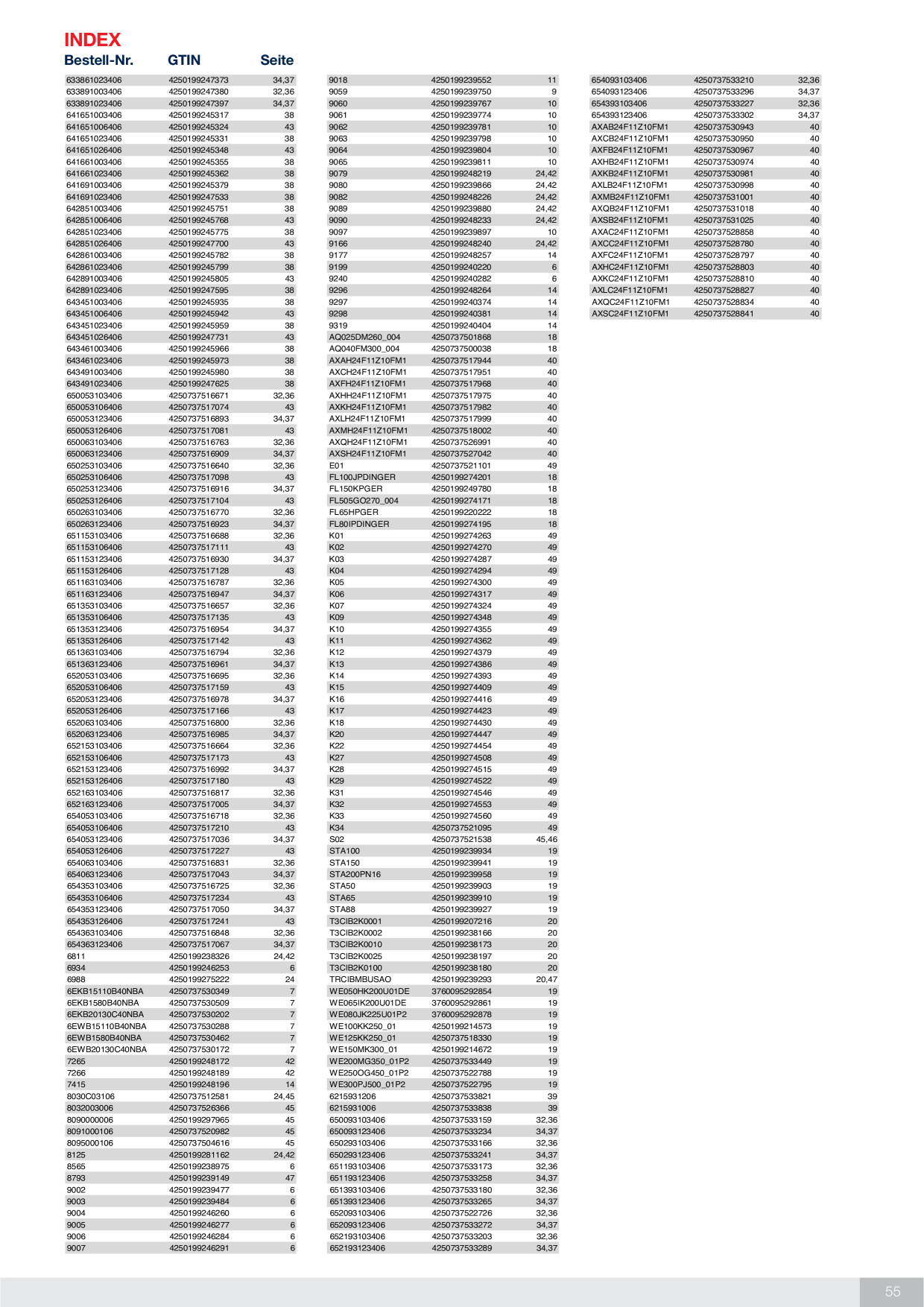 Catalog Overview Image