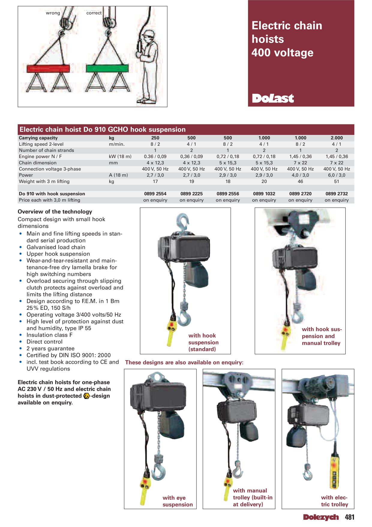 Catalog Overview Image