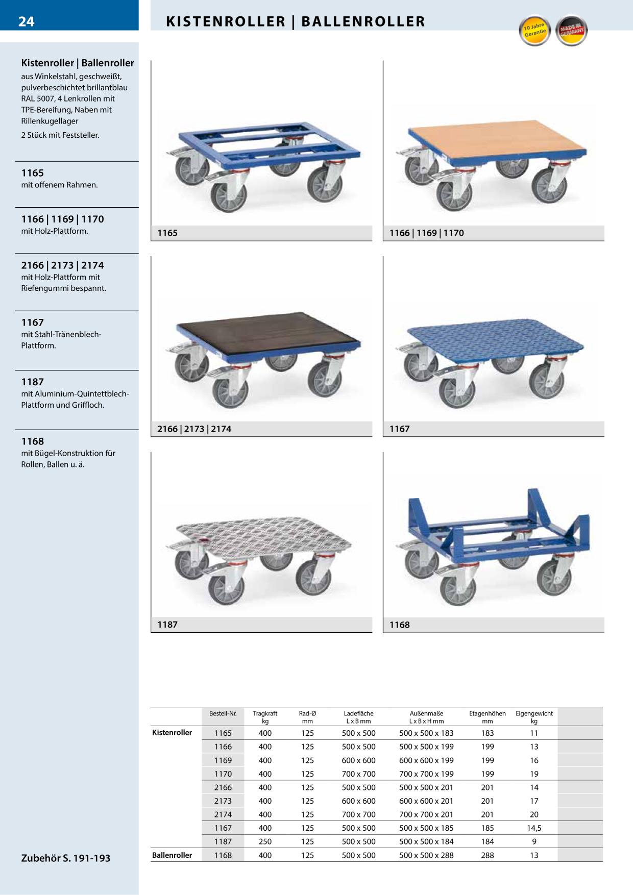Catalog Overview Image