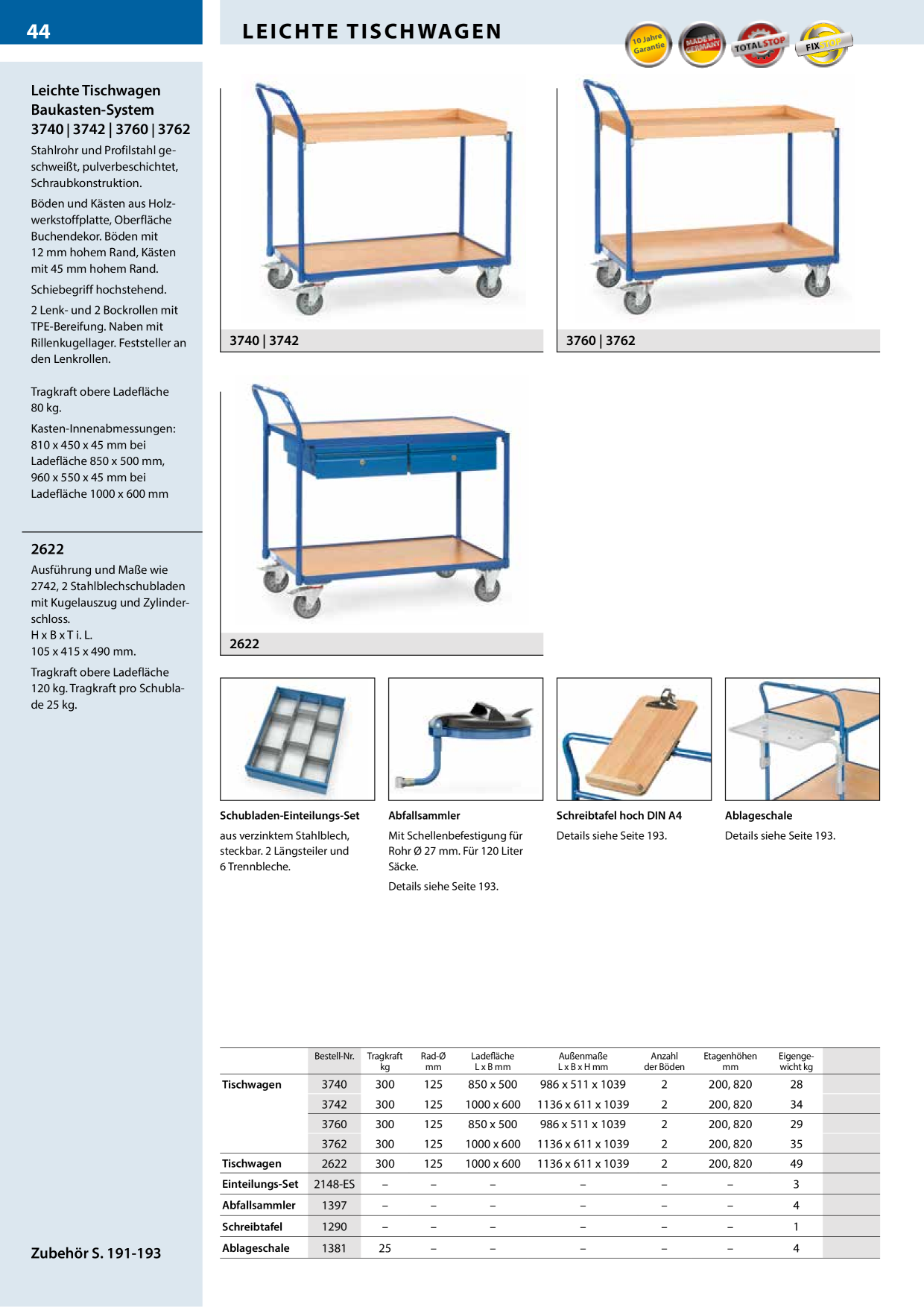 Catalog Overview Image